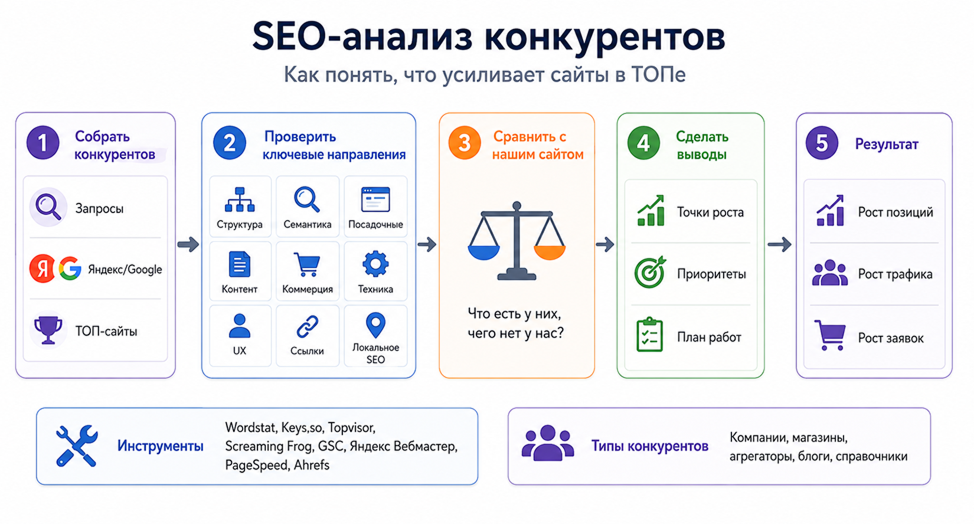Иллюстрация к статье