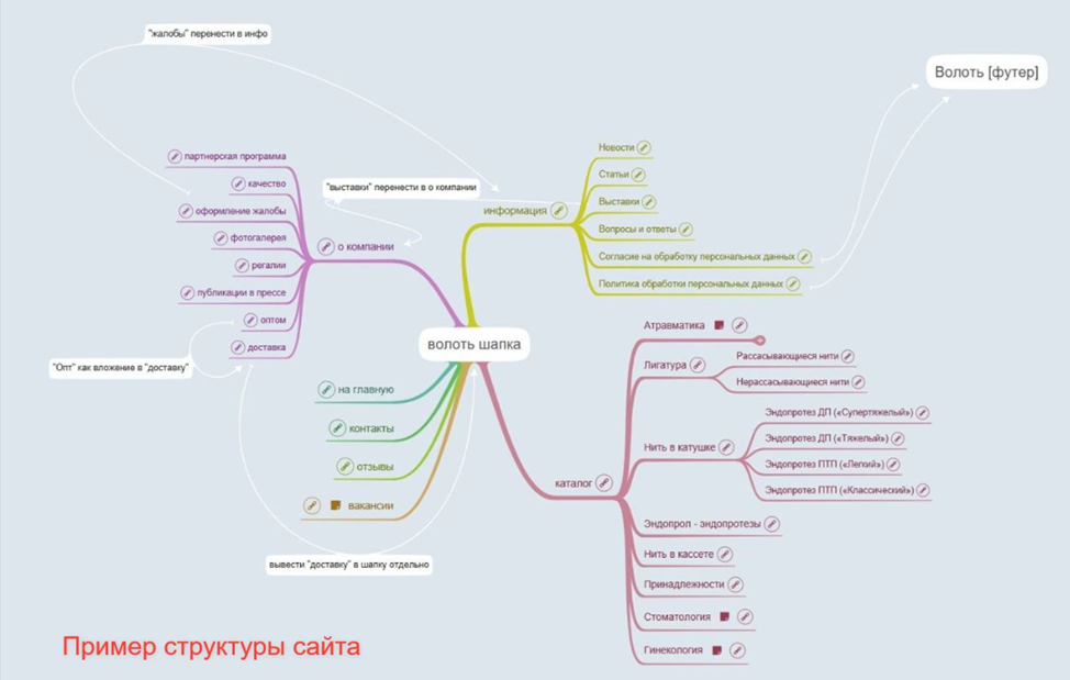 Иллюстрация к статье