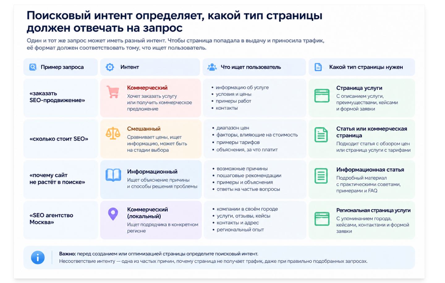 pochemu-sayt-ne-rastyet-v-poiske-prichiny-i-diagnostika_4