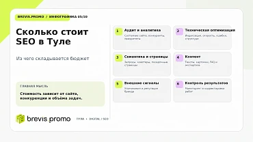  Сколько стоит SEO-продвижение сайта в Туле в 2026–2027 году